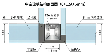 6mm+12A+6mm单银Low-E铝隔条中空玻璃结构剖面图.png